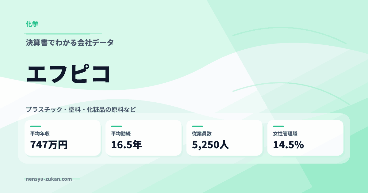 エフピコの年収・働き方データ