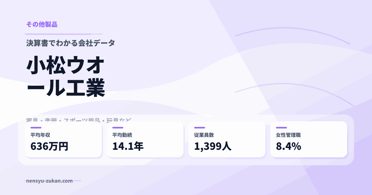 小松ウオール工業の年収・働き方データ