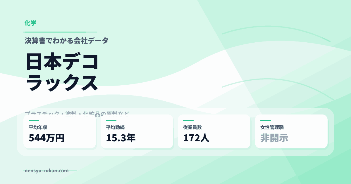 日本デコラックスの年収・働き方データ