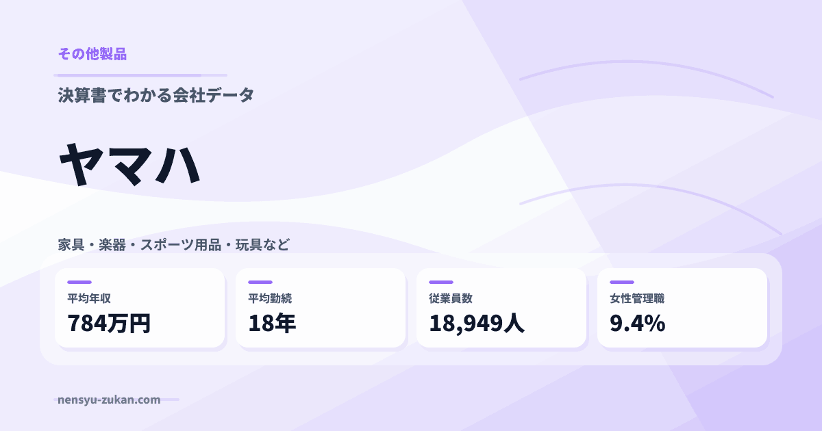 ヤマハの年収・働き方データ