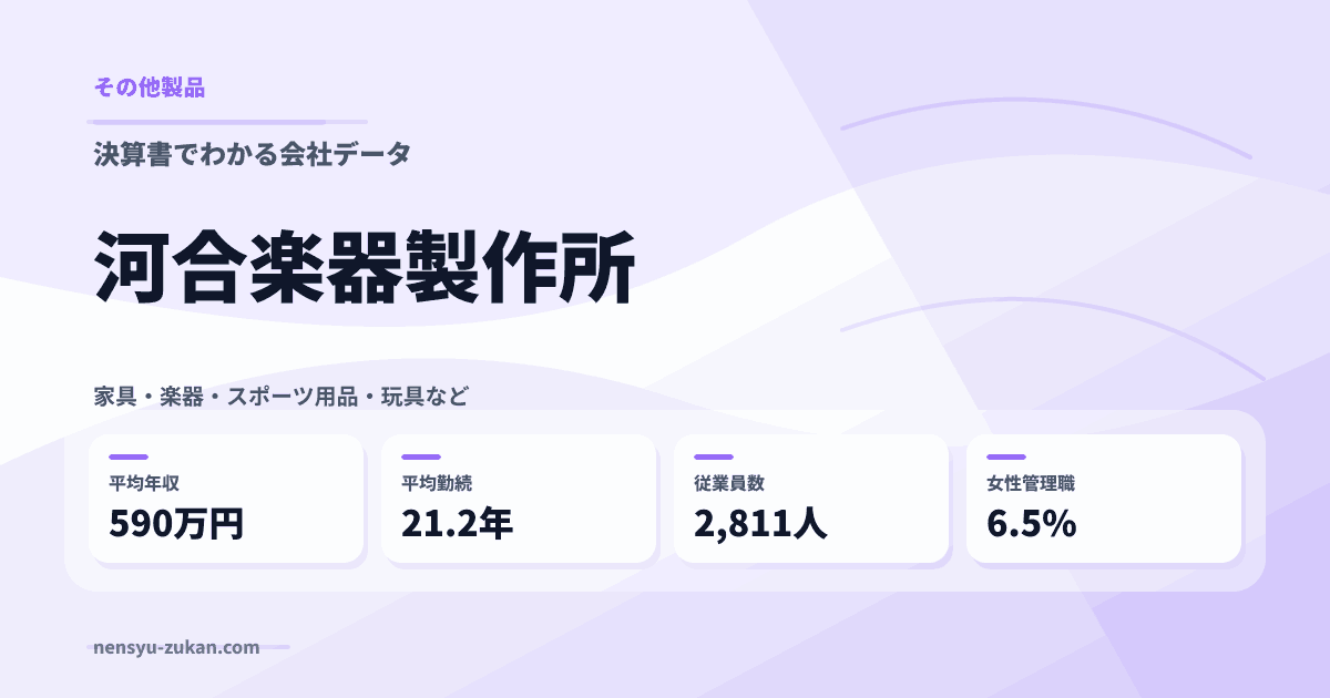 河合楽器製作所の年収・働き方データ