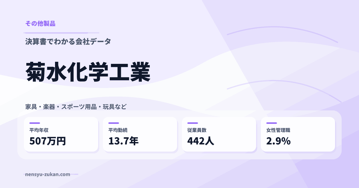菊水化学工業の年収・働き方データ