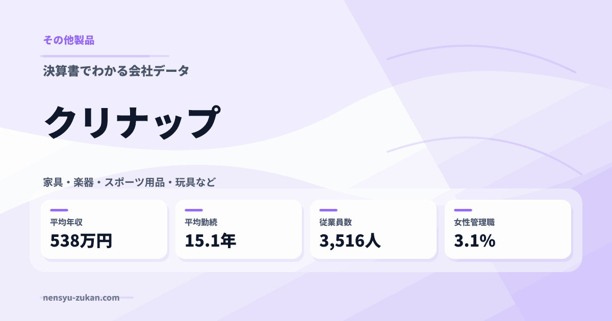 クリナップの年収・働き方データ