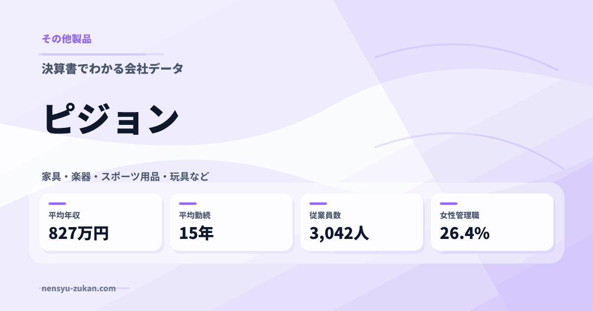 ピジョンの年収・働き方データ