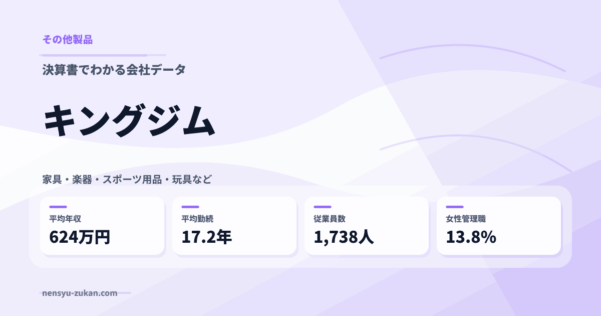 キングジムの年収・働き方データ