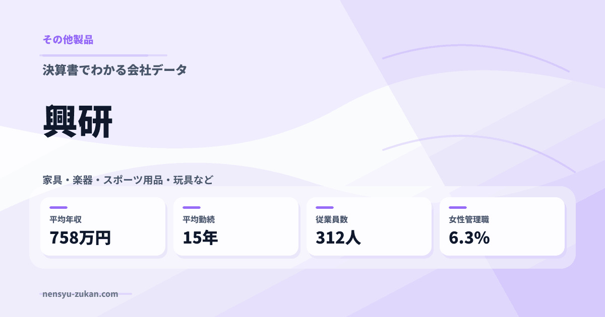興研の年収・働き方データ