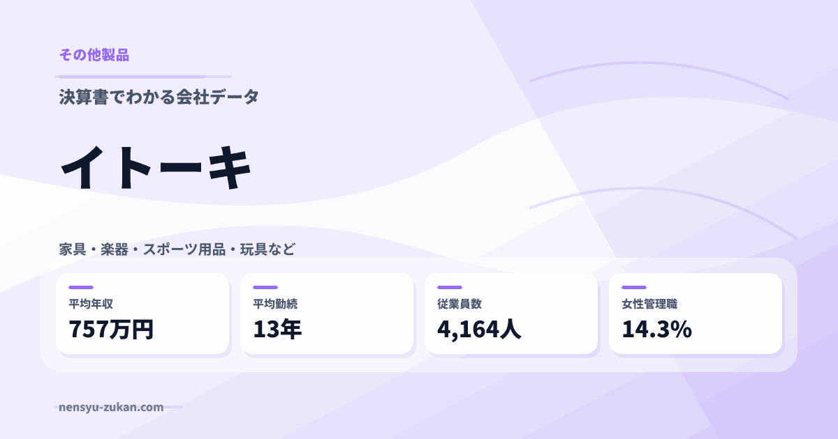 イトーキの年収・働き方データ