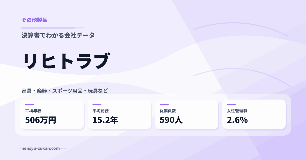 リヒトラブの年収・働き方データ
