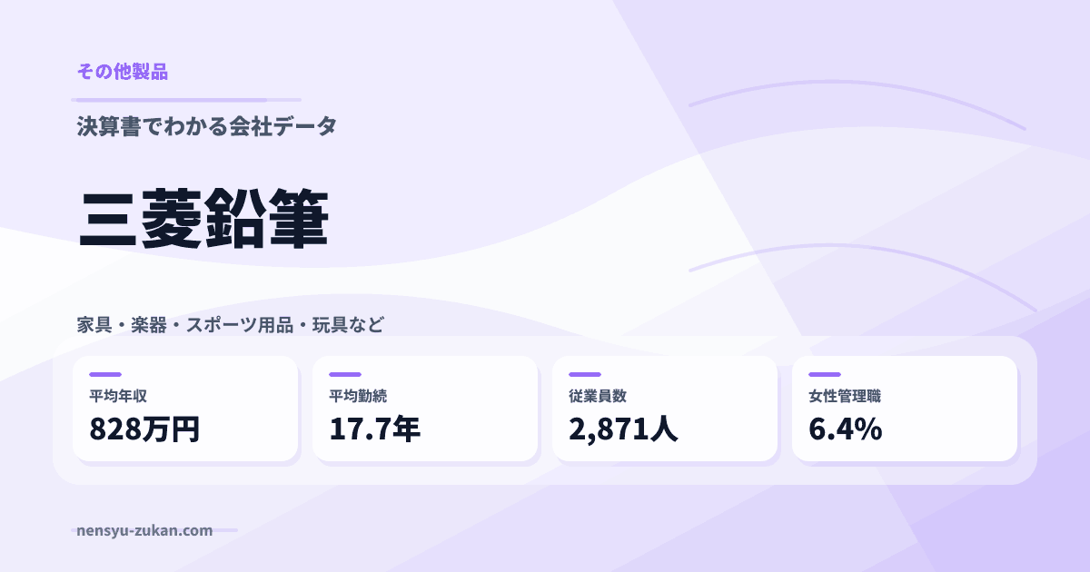 三菱鉛筆の年収・働き方データ