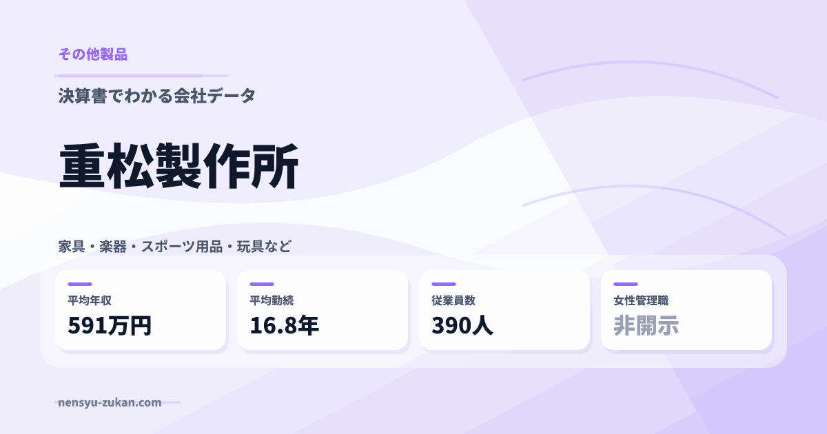 重松製作所の年収・働き方データ