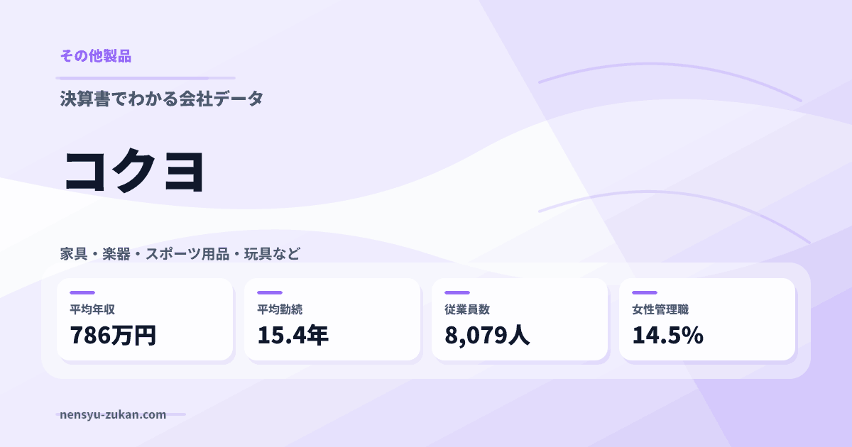 コクヨの年収・働き方データ