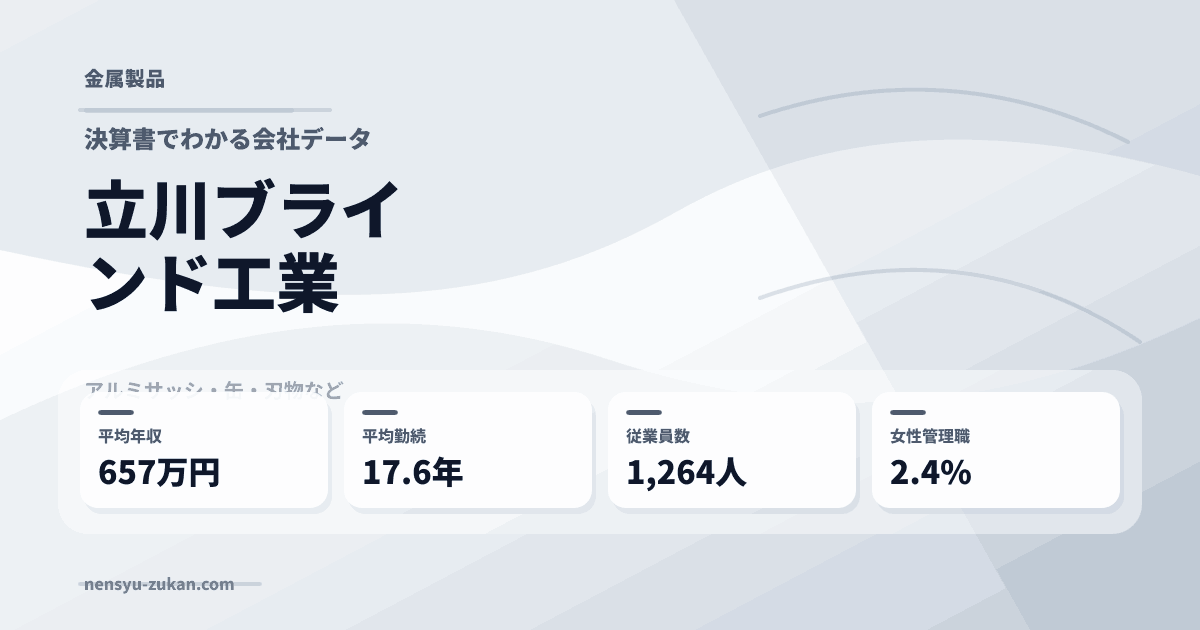 立川ブラインド工業の年収・働き方データ