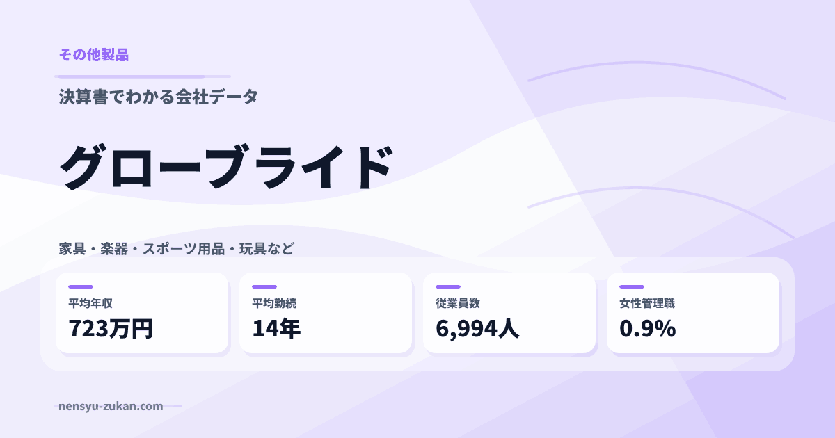 グローブライドの年収・働き方データ