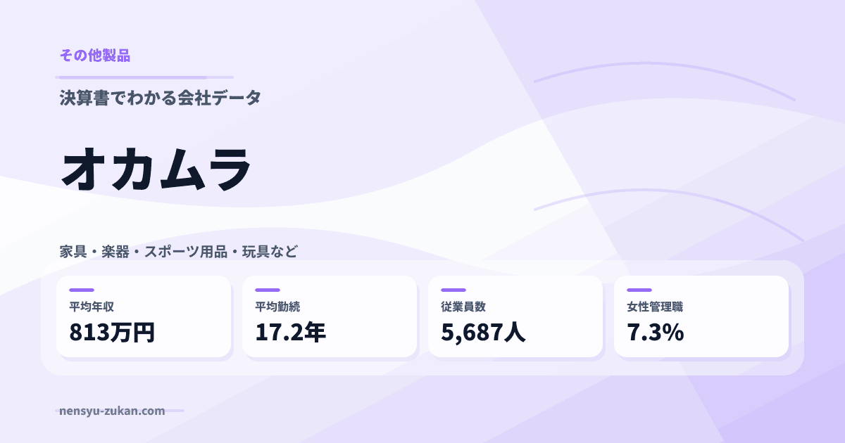 オカムラの年収・働き方データ