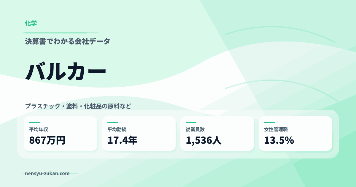 バルカーの年収・働き方データ