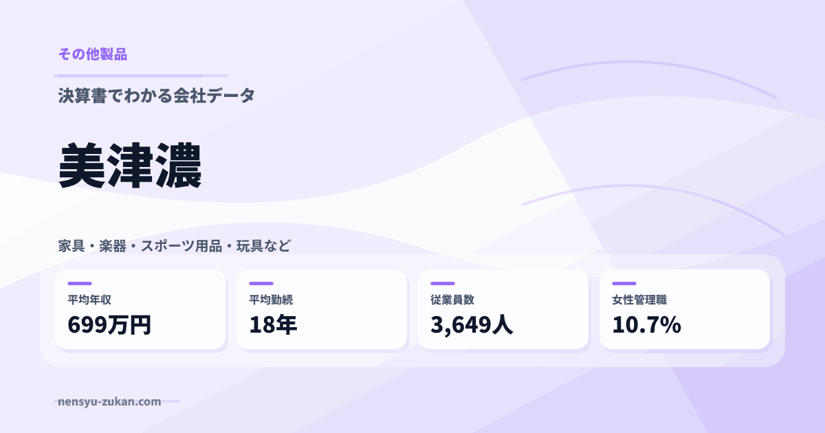 美津濃の年収・働き方データ