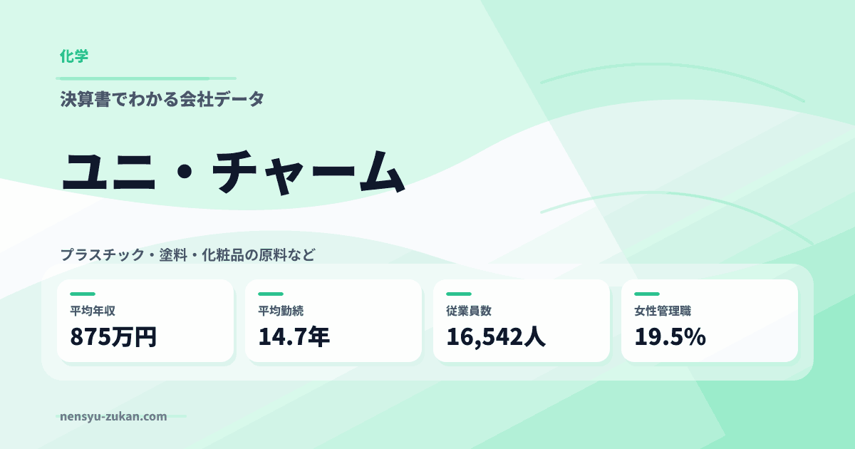 ユニ・チャームの年収・働き方データ