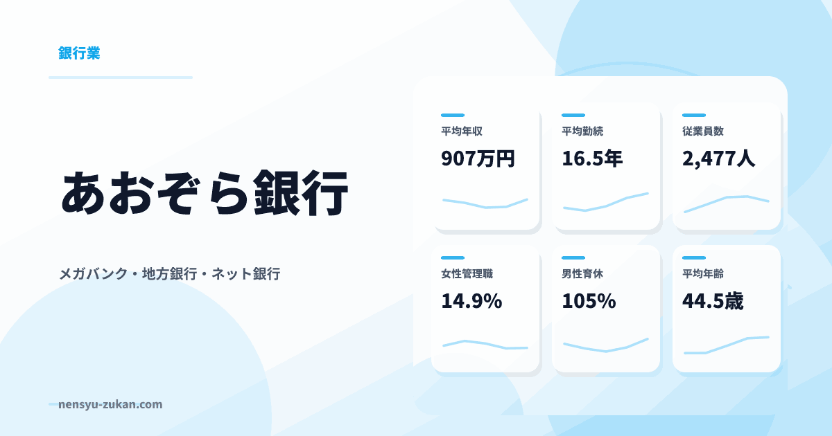 あおぞら銀行の年収・働き方データ
