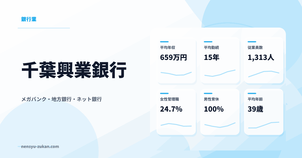 千葉興業銀行の年収・働き方データ