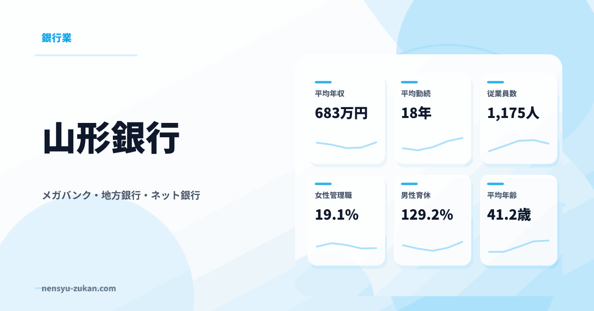 山形銀行の年収・働き方データ