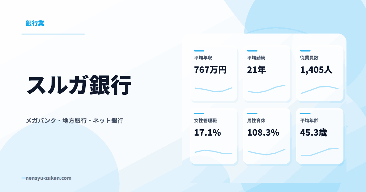スルガ銀行の年収・働き方データ