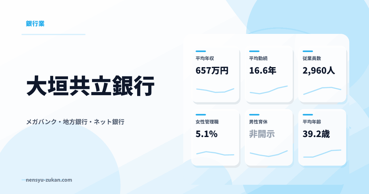 大垣共立銀行の年収・働き方データ