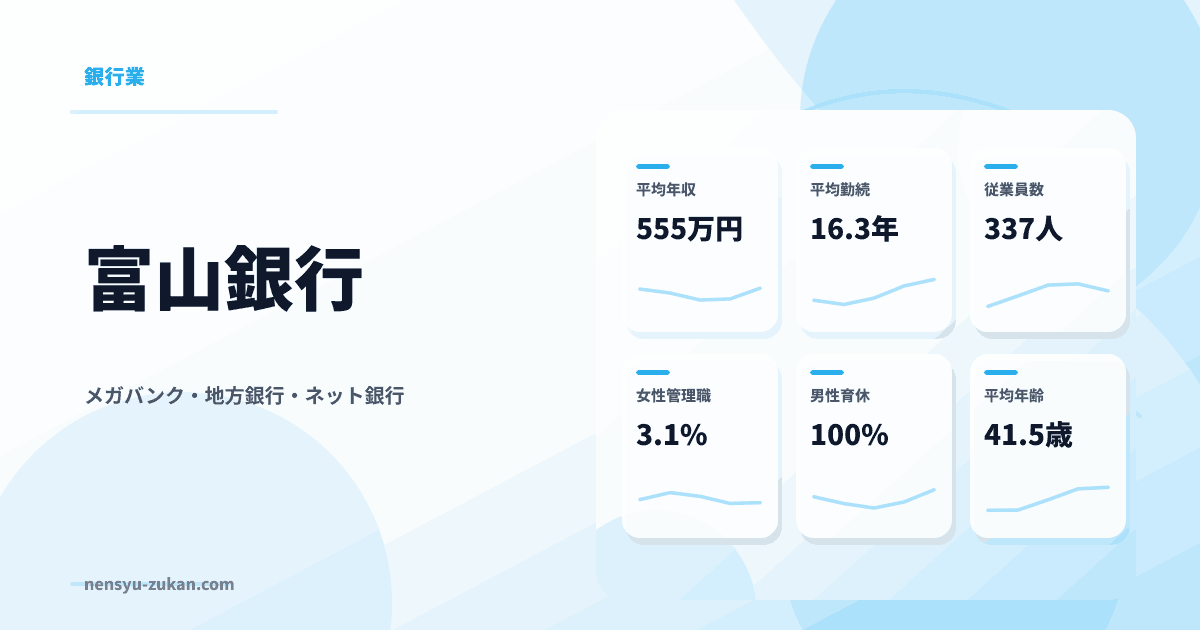 富山銀行の年収・働き方データ