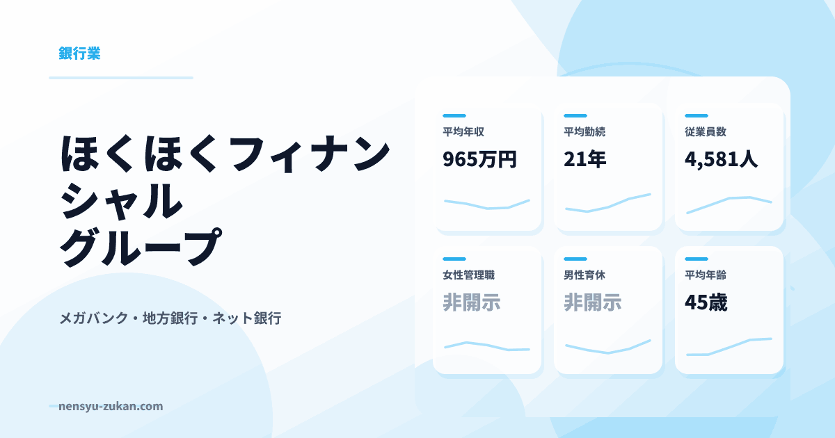 ほくほくフィナンシャルグループの年収・働き方データ