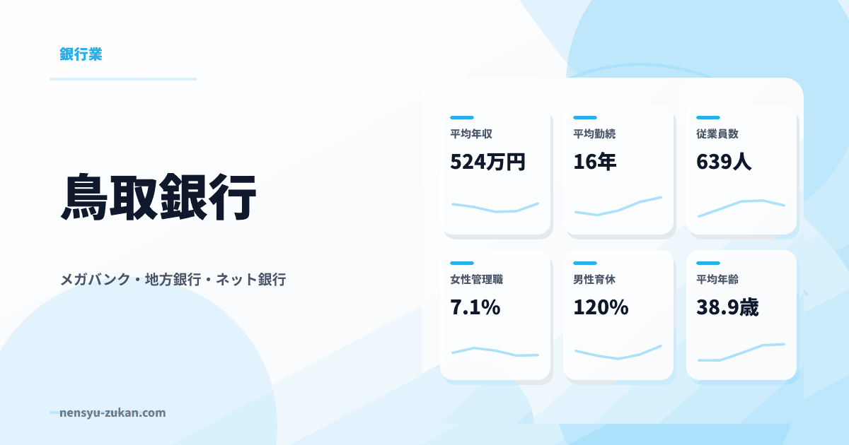 鳥取銀行の年収・働き方データ