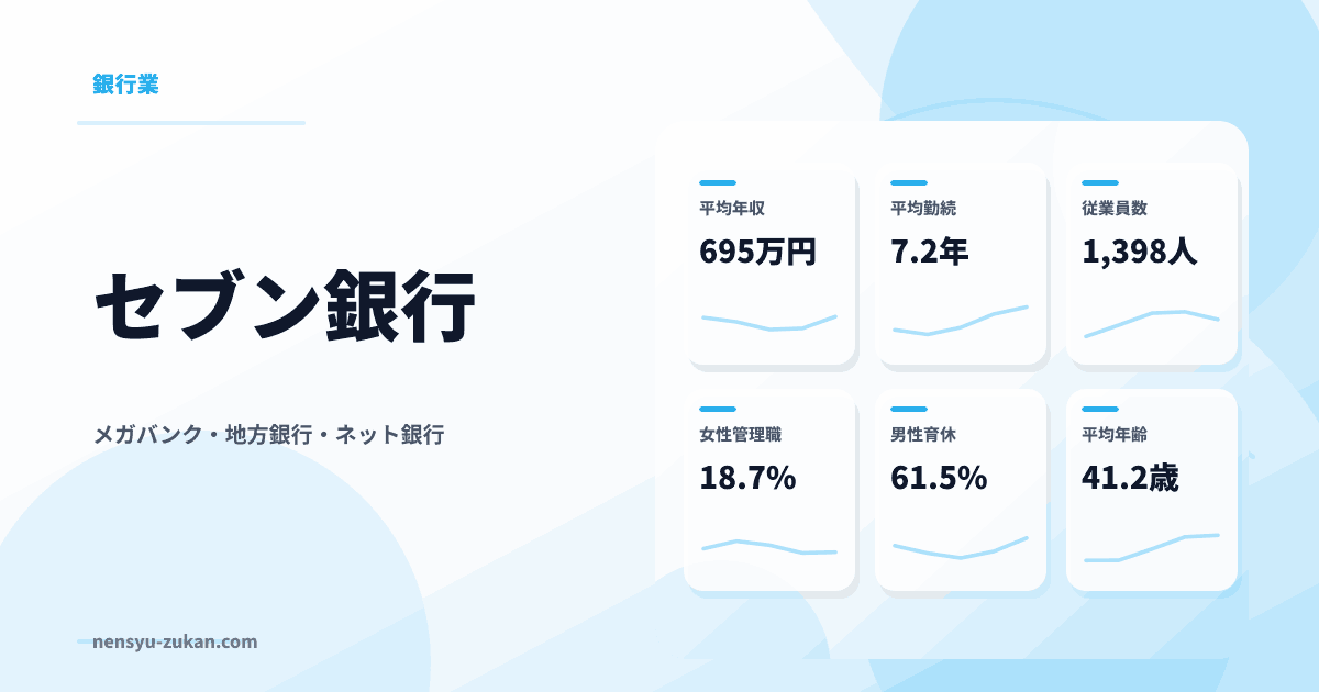 セブン銀行の年収・働き方データ