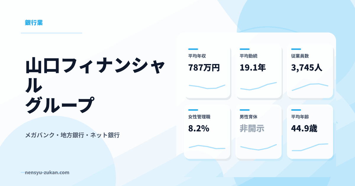 山口フィナンシャルグループの年収・働き方データ