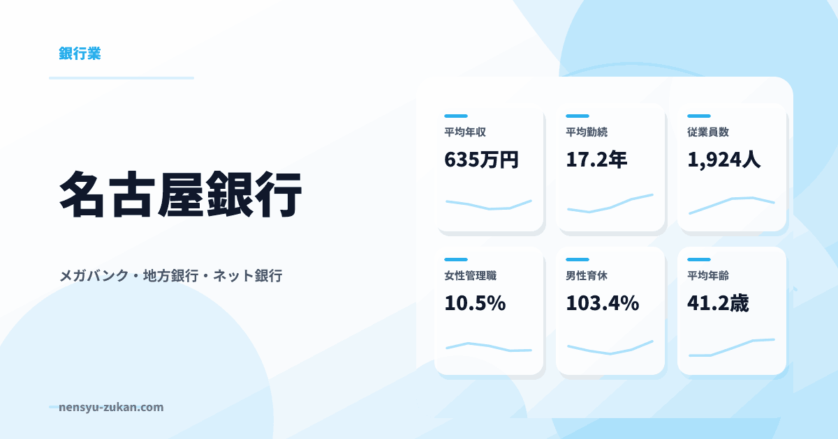 名古屋銀行の年収・働き方データ