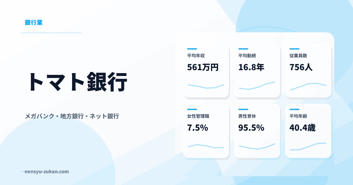 トマト銀行の年収・働き方データ