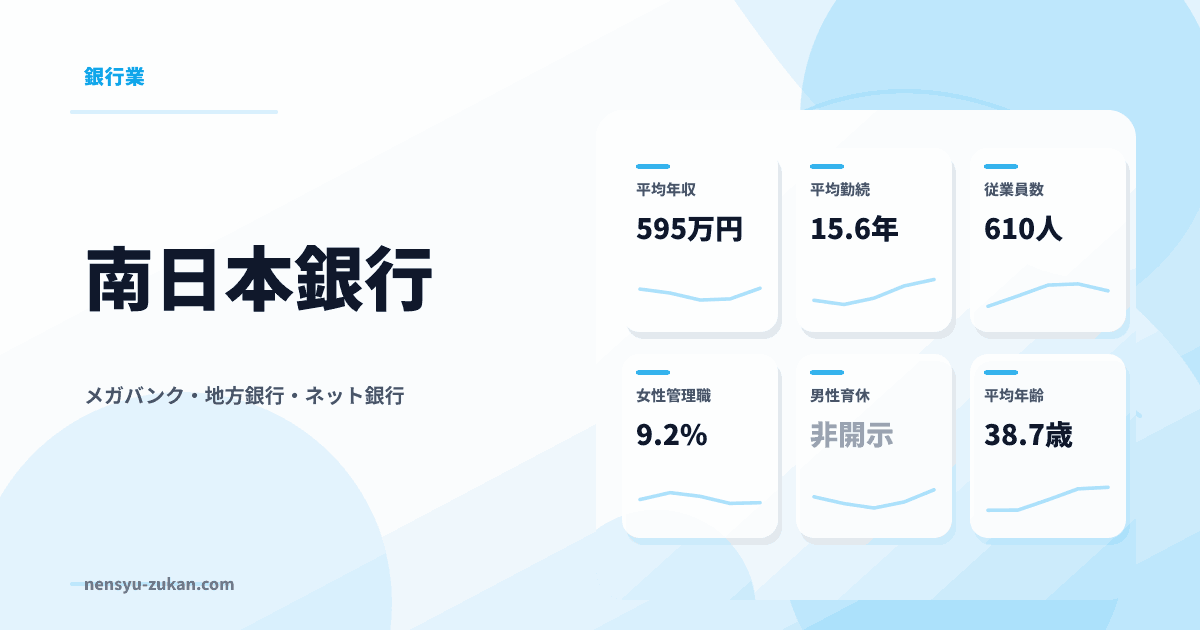 南日本銀行の年収・働き方データ