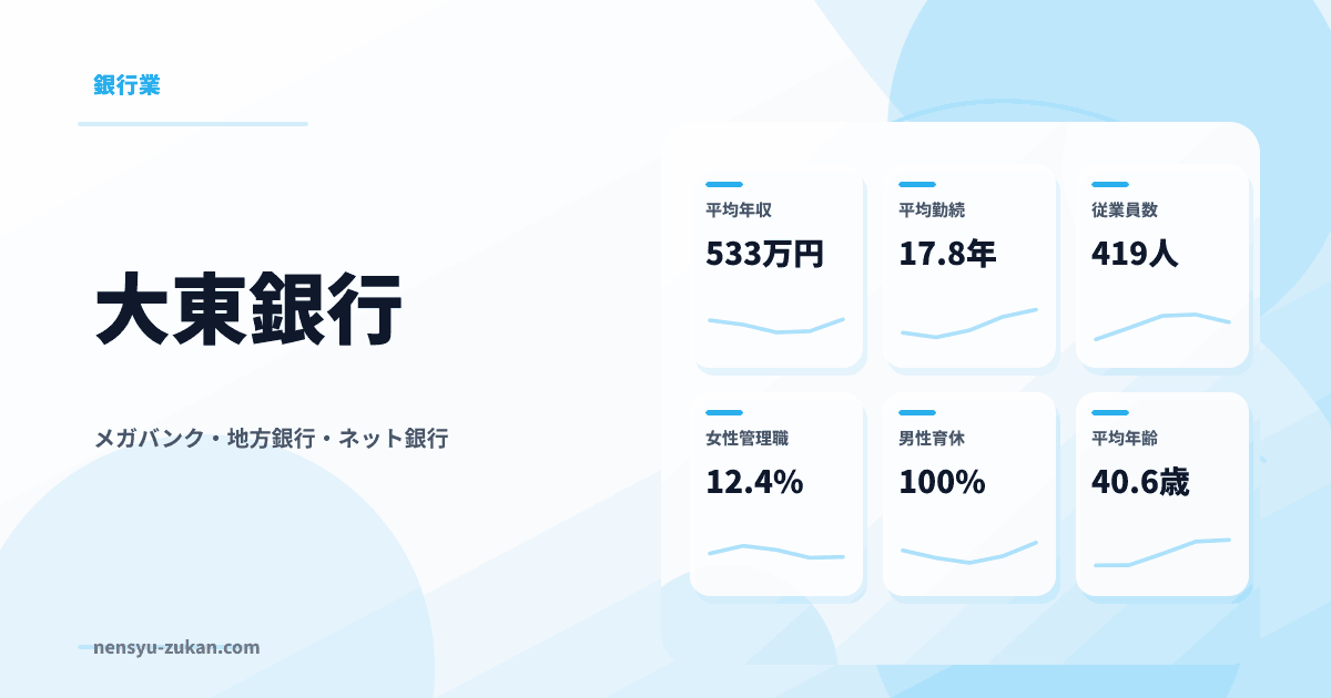 大東銀行の年収・働き方データ
