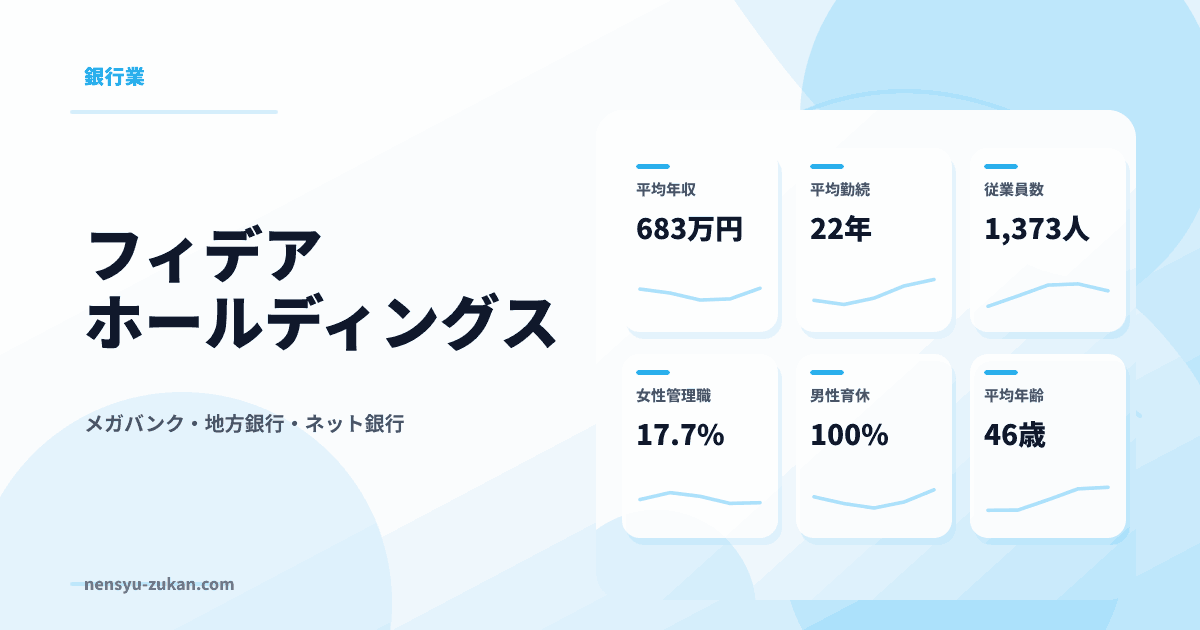 フィデアホールディングスの年収・働き方データ