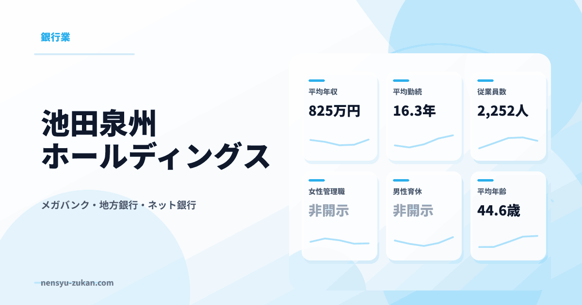 池田泉州ホールディングスの年収・働き方データ