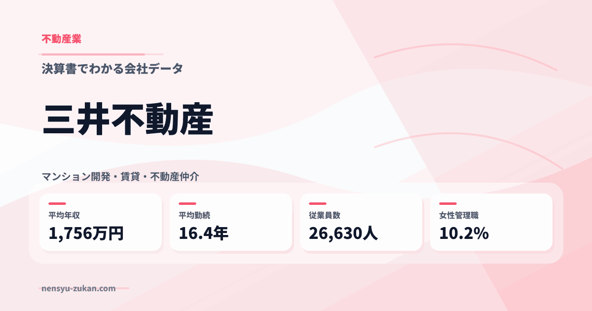三井不動産の年収・働き方データ