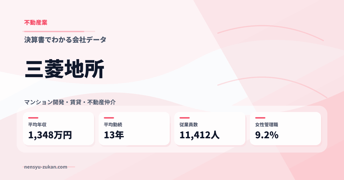 三菱地所の年収・働き方データ