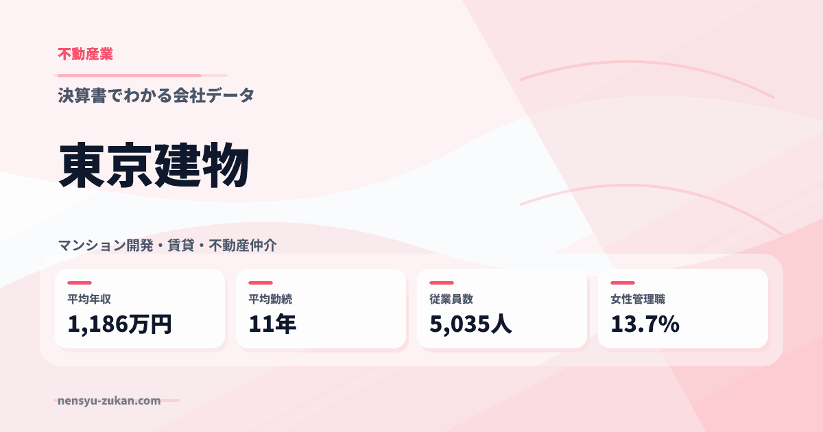 東京建物の年収・働き方データ