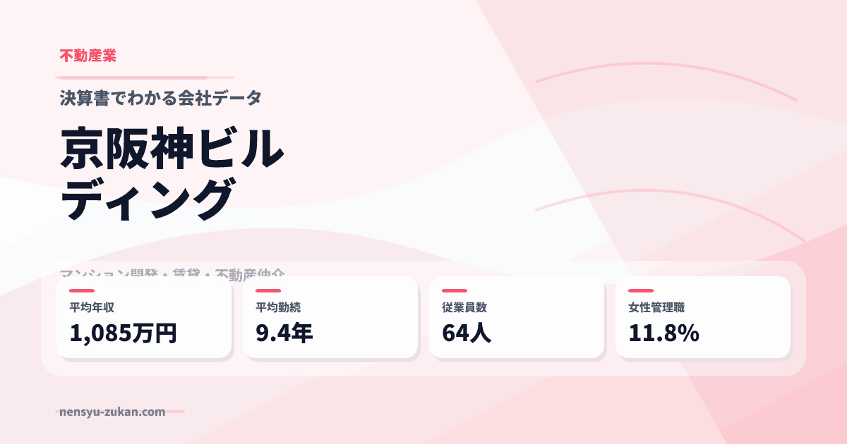 京阪神ビルディングの年収・働き方データ