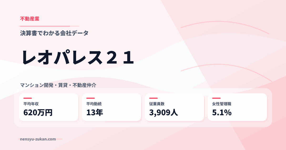 レオパレス２１の年収・働き方データ