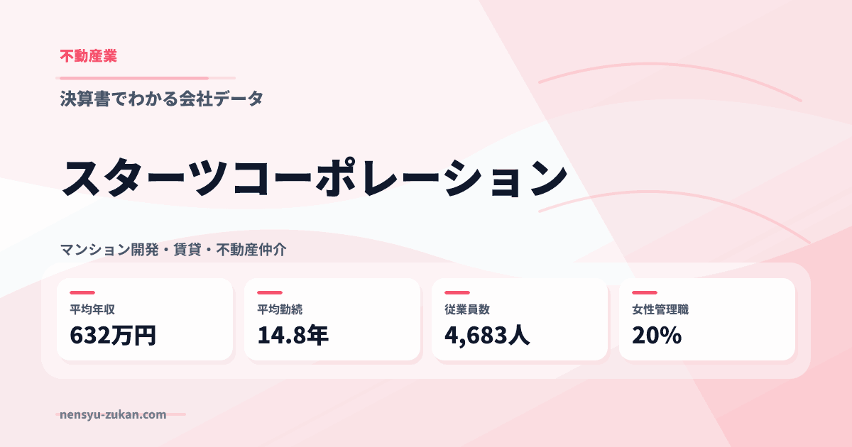 スターツコーポレーションの年収・働き方データ