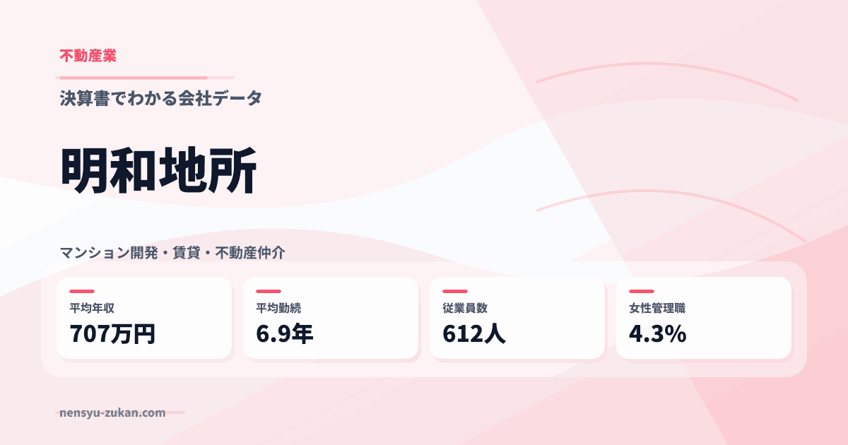 明和地所の年収・働き方データ