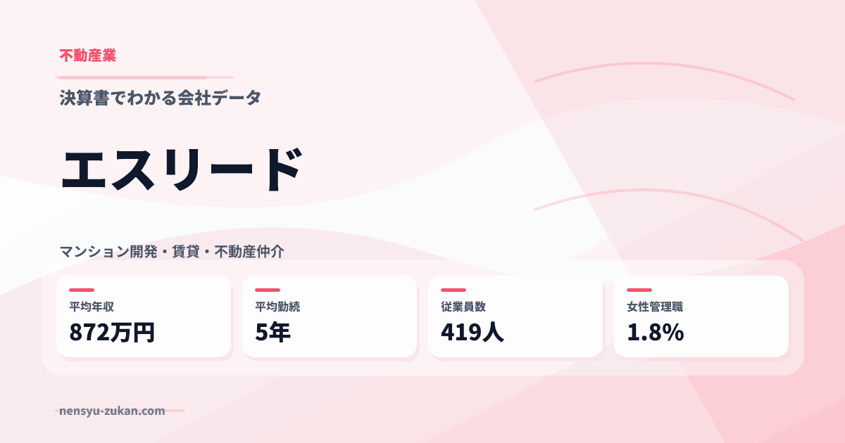 エスリードの年収・働き方データ