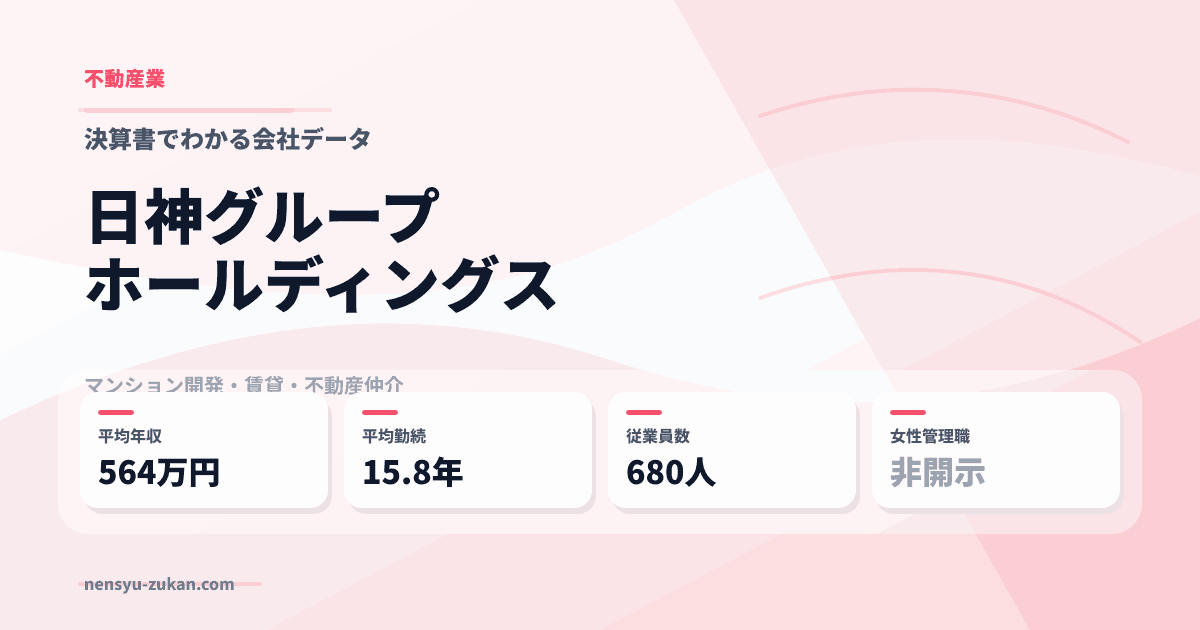 日神グループホールディングスの年収・働き方データ