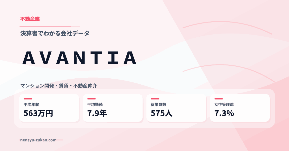 ＡＶＡＮＴＩＡの年収・働き方データ
