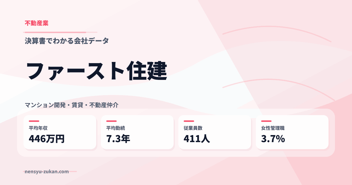 ファースト住建の年収・働き方データ