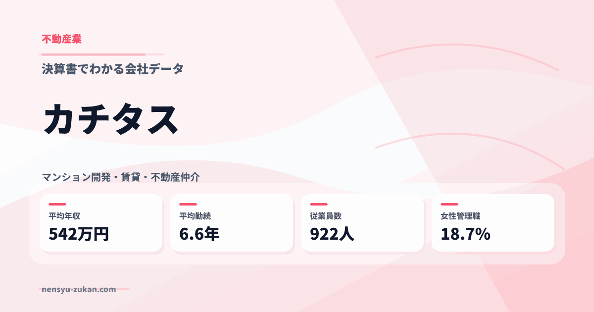 カチタスの年収・働き方データ