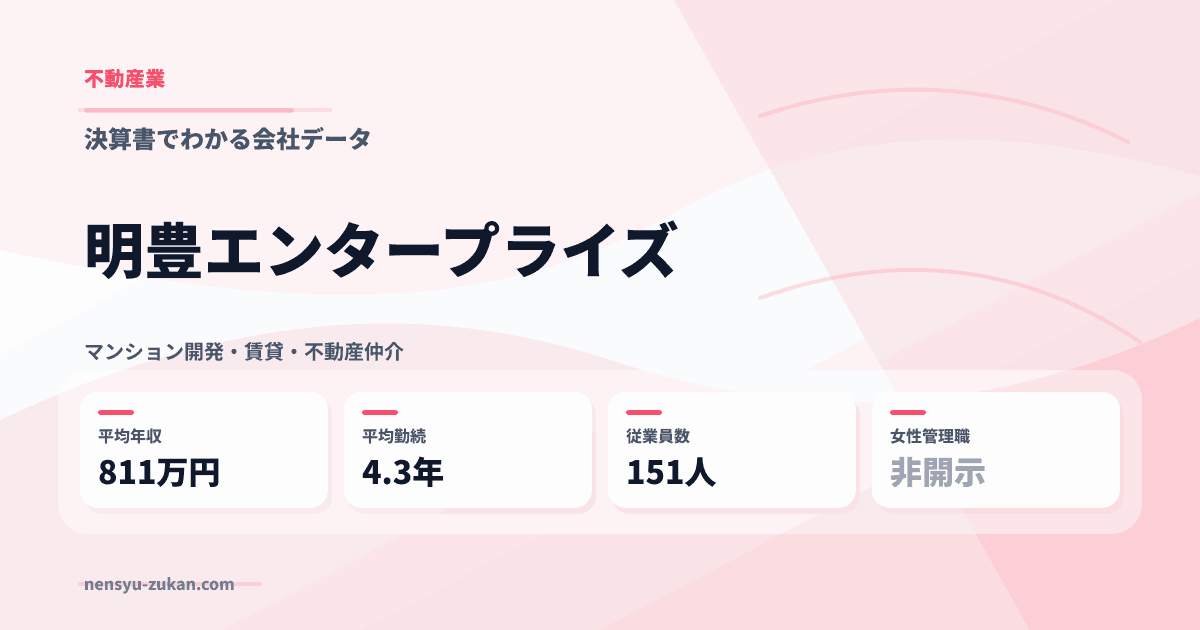明豊エンタープライズの年収・働き方データ